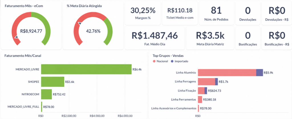 Fonte: Marconsoft.